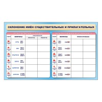 Фрагмент (демонстрационный) маркерный двухсторонний "Склонение имен существительных и прилагательных"