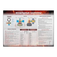 Стенд "Воздушные баллоны"