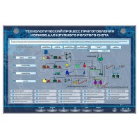 Электрифицированный стенд "Технологический процесс приготовления кормов для крупного рогатого скота"
